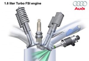 TFSI-Engine